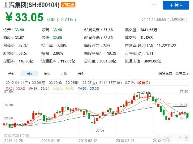 汽车进口关税下调,有何影响?