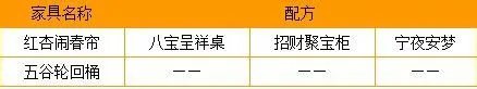 梦幻西游家具配方