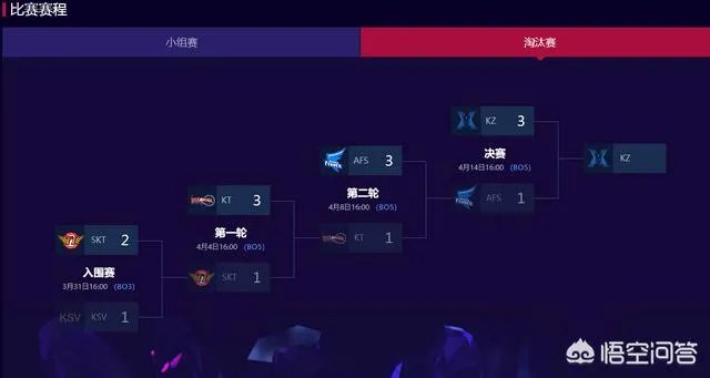 英雄联盟本次季中赛KZ战队的几场失利主要原因是什么?