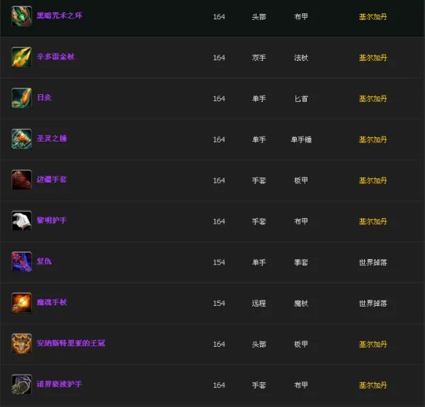 魔兽世界太阳之井一共掉落多少种装备?