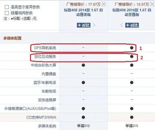 标志408至尊版差别