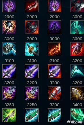 如果LOL英雄装备可以无限出,但是每样只能出一件,那么哪些英雄会无敌?