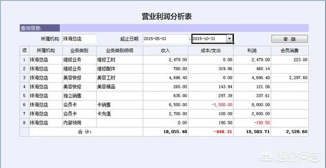 汽车保养快修管理软件哪个最好用?