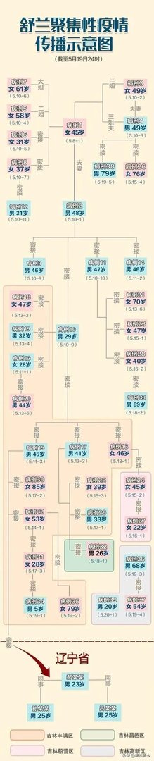 吉林疫情源头