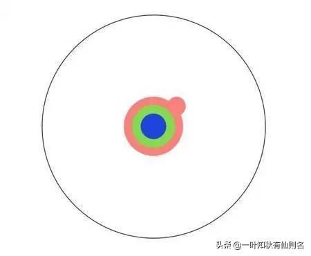 本科生、研究生、硕士生、博士是什么关系?