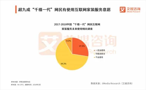 2017-2018互联网家装报告:齐家网稳居第一 流量一家独大