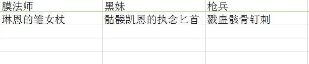 《DNF》90版本全魂图远古掉落一览