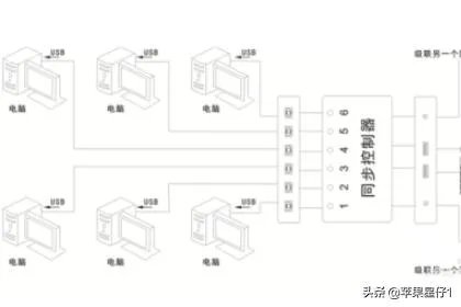 dnf同步器怎么安装?