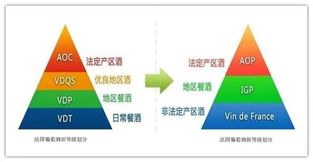如何选购红酒?
