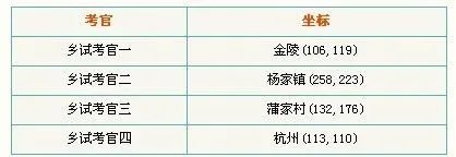 怎样完成倩女幽魂“乡试”任务?