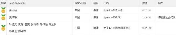 2014仁川亚运会游泳