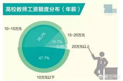 大学教授亮工资条是怎么回事？