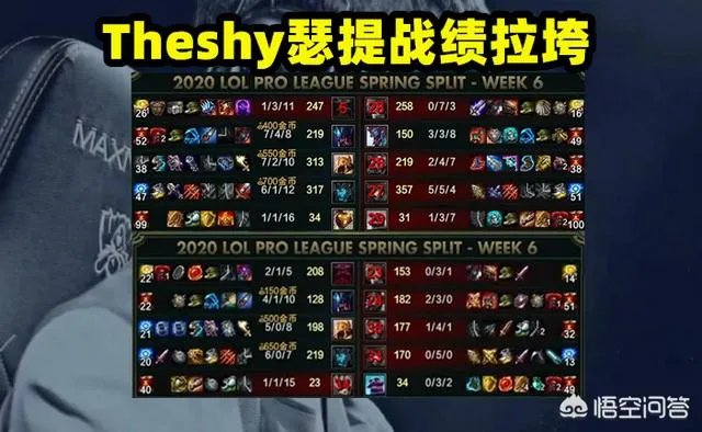IG不敌JDG被碾压,Theshy瑟提战绩接近超鬼,粉丝:怕是被霸哥虐傻了,如何点评?