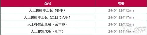 大王椰板材怎么样 大王椰板材价格