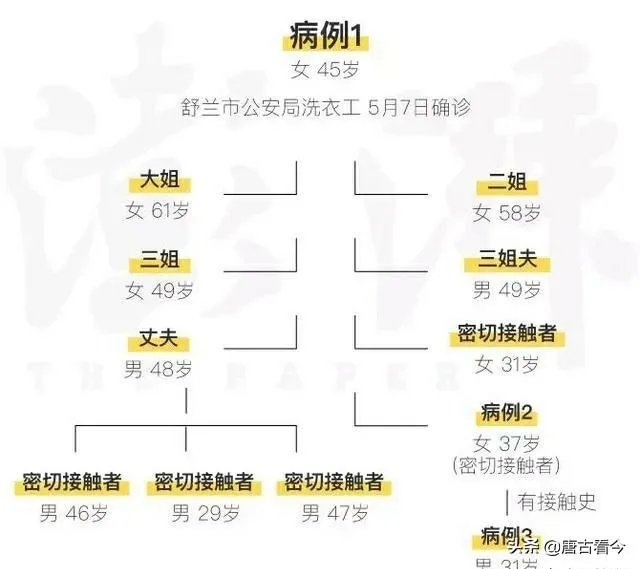 吉林疫情源头