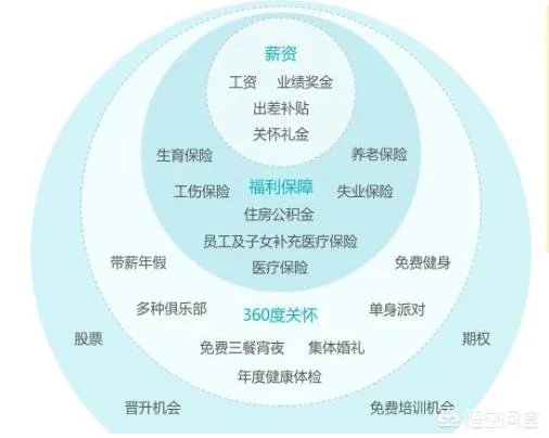 做大厂程序员，是一种怎样的体验？
