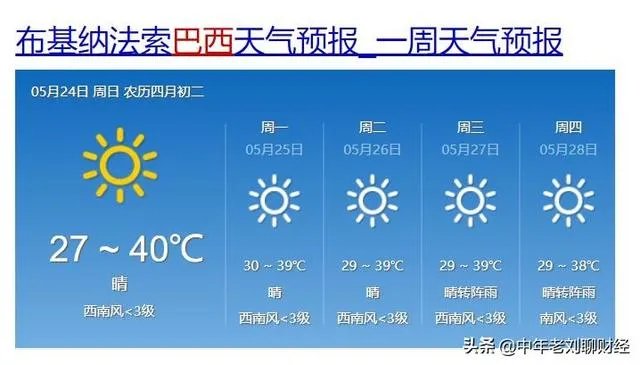 南美洲巴西气温都接近40度了,为什么确诊人数已经全球第二?