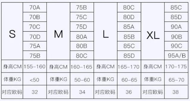 文胸尺码完整对照表？
