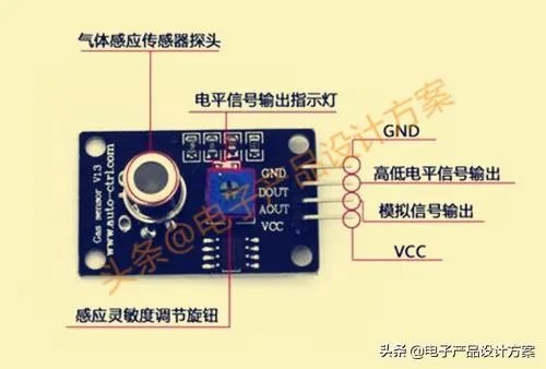 空气质量模块传感器探头这个好做吗?
