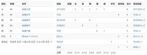 《怪物猎人崛起》3.0大锤配装与思路详解 大锤护石与防具选择建议