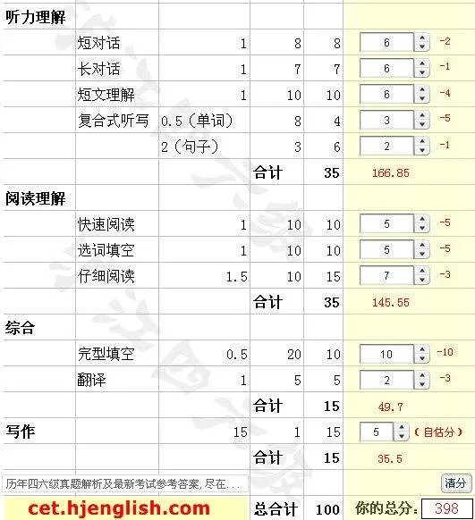 六级 估分 在线等