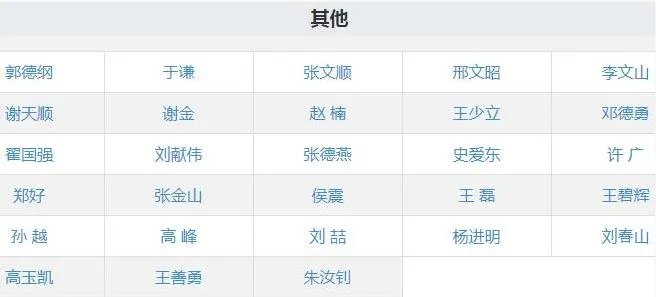 德云社成员名单表:德云社八个队的队长及队员名字