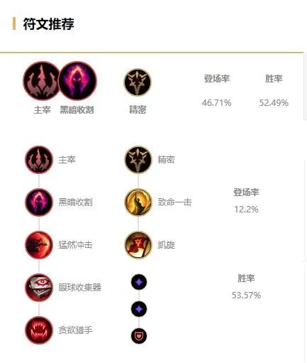 LOLS11螳螂天赋搭配