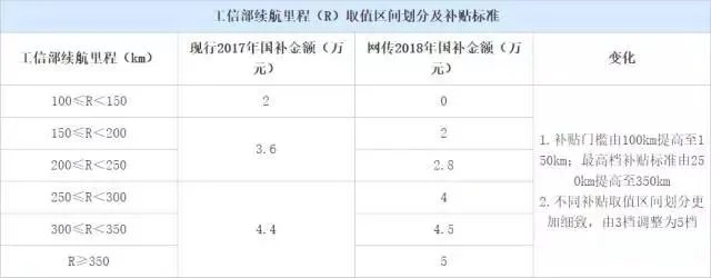 新能源汽车公告、推荐目录和免征之间的关系是什么?