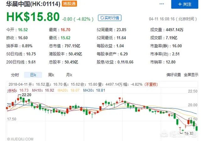 汽车进口关税下调,有何影响?