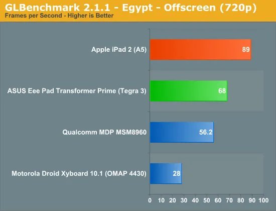绝对有你不知道的:The New iPad全面解析
