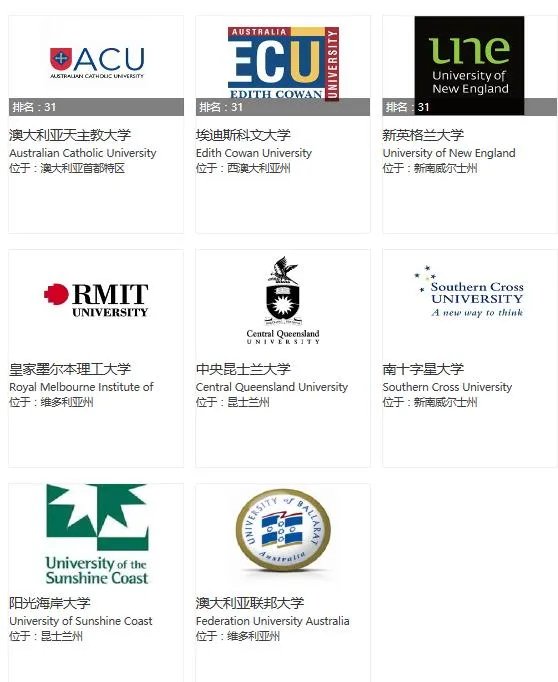 如何辨别澳洲的“野鸡大学”？