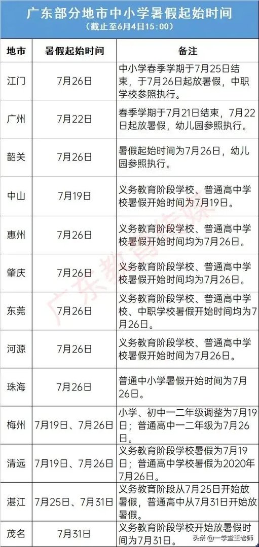 今年7月1日学校能正常放假吗?