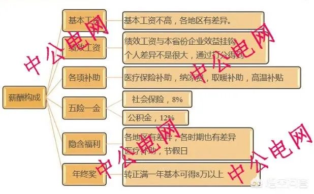 电网1 x