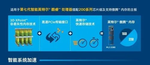Intel傲腾内存实测:二次跑分秒SATA SSD