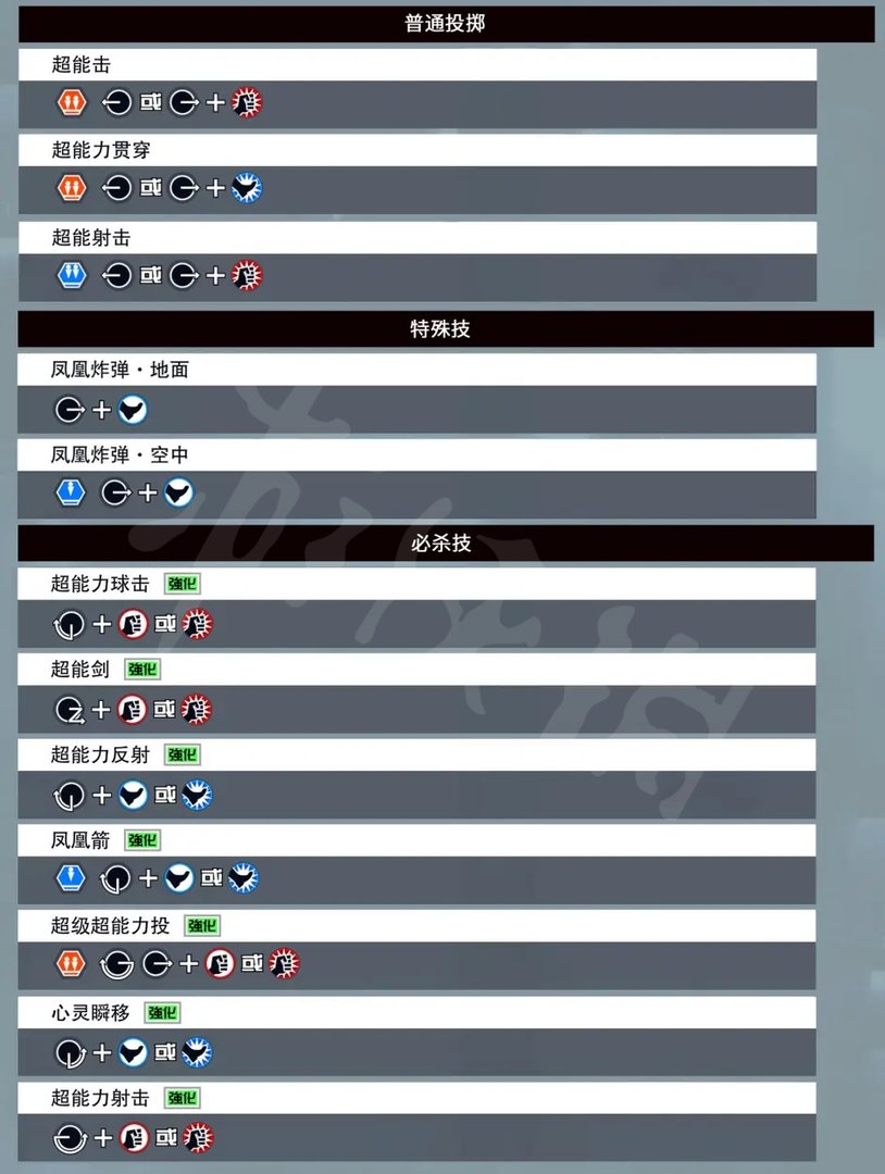 《拳皇15》麻宫雅典娜有哪些招式?麻宫雅典娜出招表介绍