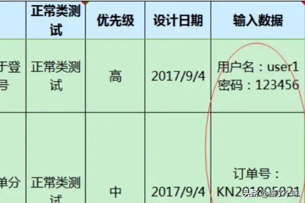 软件测试用例的基本要素包括哪些?