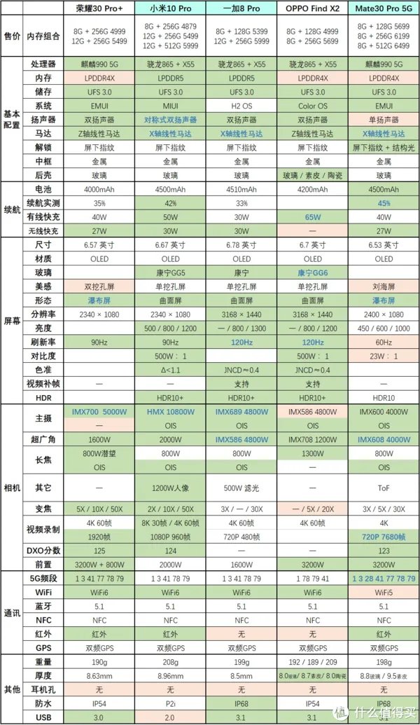 手机推荐