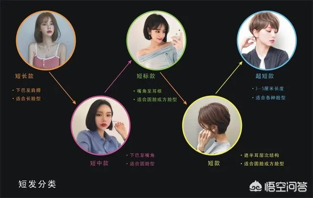 赵丽颖头发越来越短,短发适合怎样的脸型?