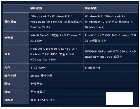 守望先锋运行提示没有找到兼容的显卡设备怎么办