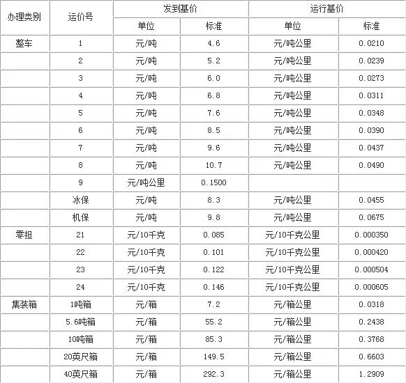 在哪里可以查询到各个国家铁路货运价格