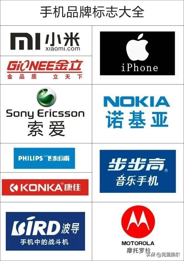 各国的著名手机品牌?