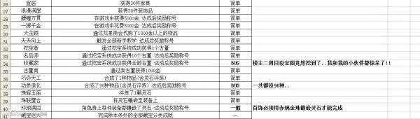 古剑奇谭2宝物