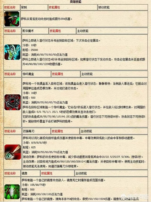 有谁在英雄联盟职业联赛中使用过小丑？感觉如何？