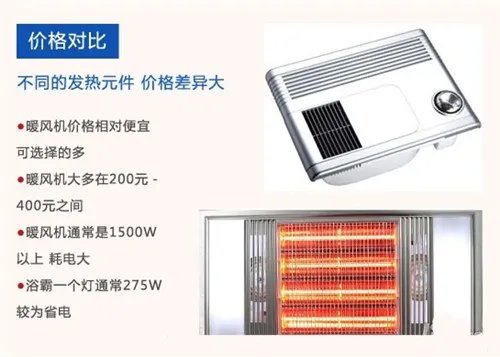 浴霸和暖风机哪个好 浴室常用取暖电器性能大比拼