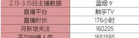 快手骚白在《王者荣耀》是什么区?