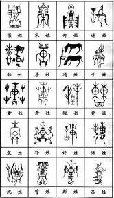 中国人为什么重视姓氏传承