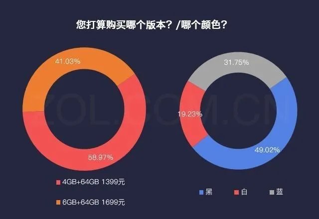 大家觉得国美U7如何?