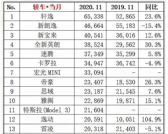 气车排行榜2020前十名
