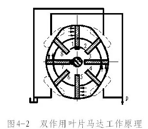 液压马达的工作原理是什么？