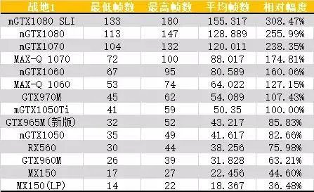 想了解一下小米笔记本pro值得入手吗?